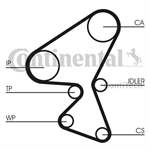 CONTITECH 3M5Q6K288AA