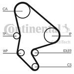 CONTITECH CT986 81693