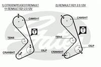 GATES 5058XS 7700854163
