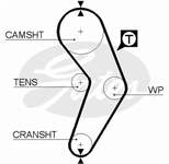 GATES 5192XS 7700736969