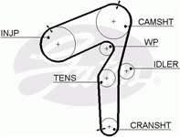 GATES 5462XS 46791187