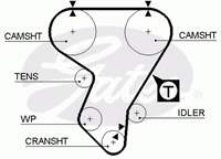 GATES 5205 636567