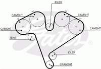 GATES 5453XS 9128500 4504163