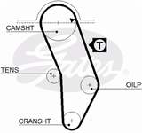 GATES 056109119A