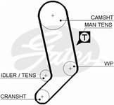 GATES 074109119R