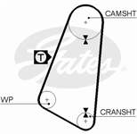 GATES 052109119