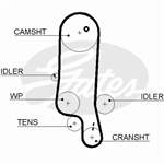 GATES 036109119Q