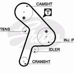 GATES 5471XS 0816C1