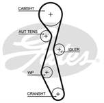 GATES 5633XS 9662187580